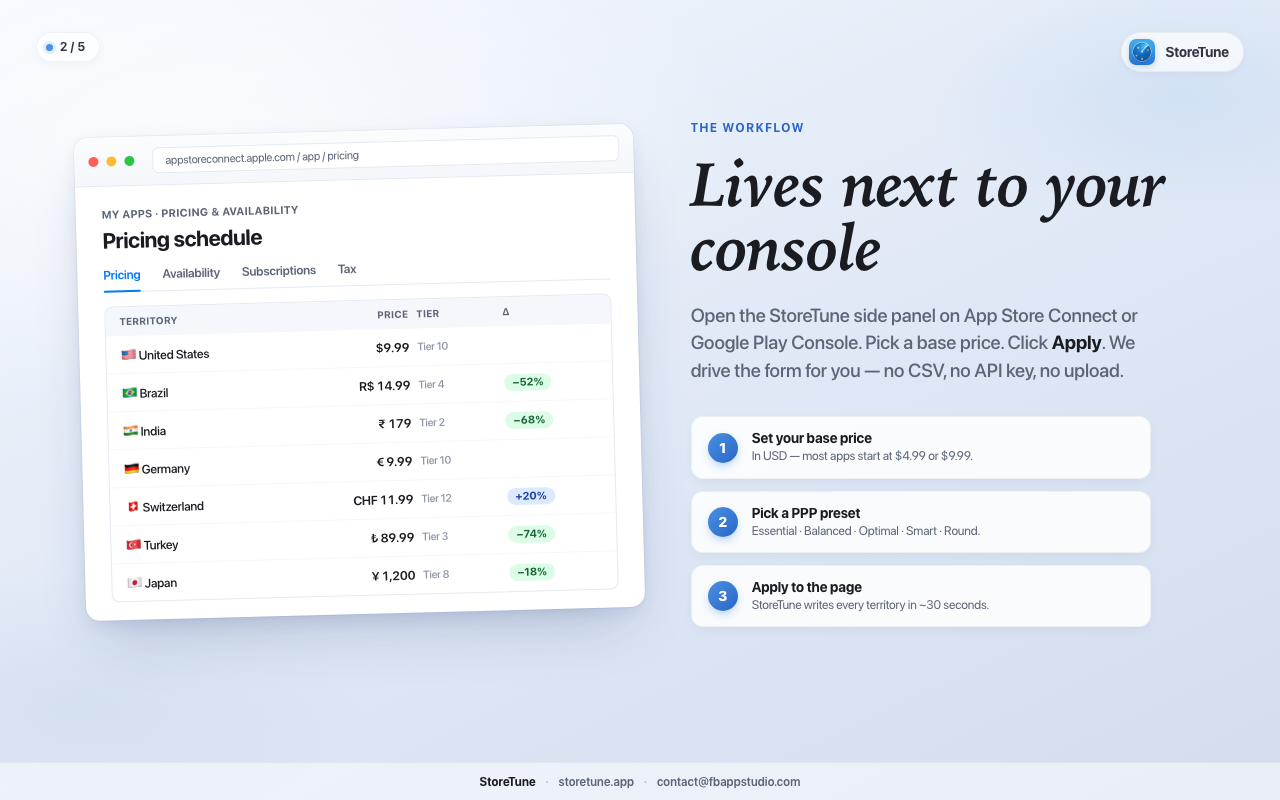 StoreTune side panel next to App Store Connect